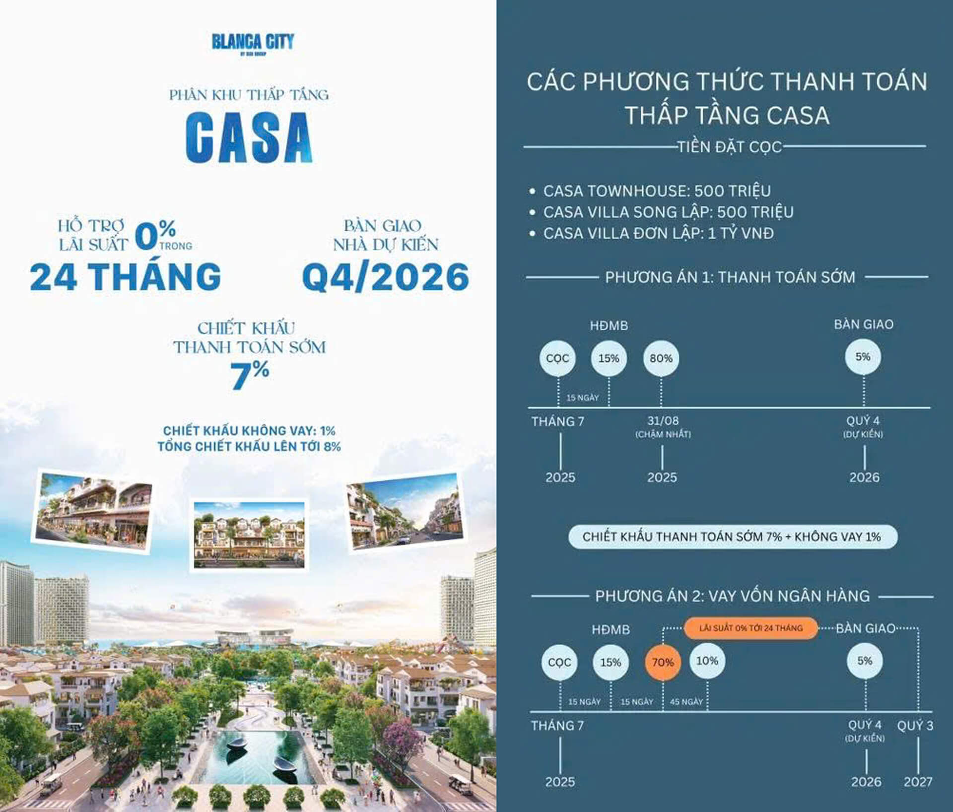 Biệt thự Casa Grand Villa Đẳng cấp tinh hoa giữa Blanca City 2025
