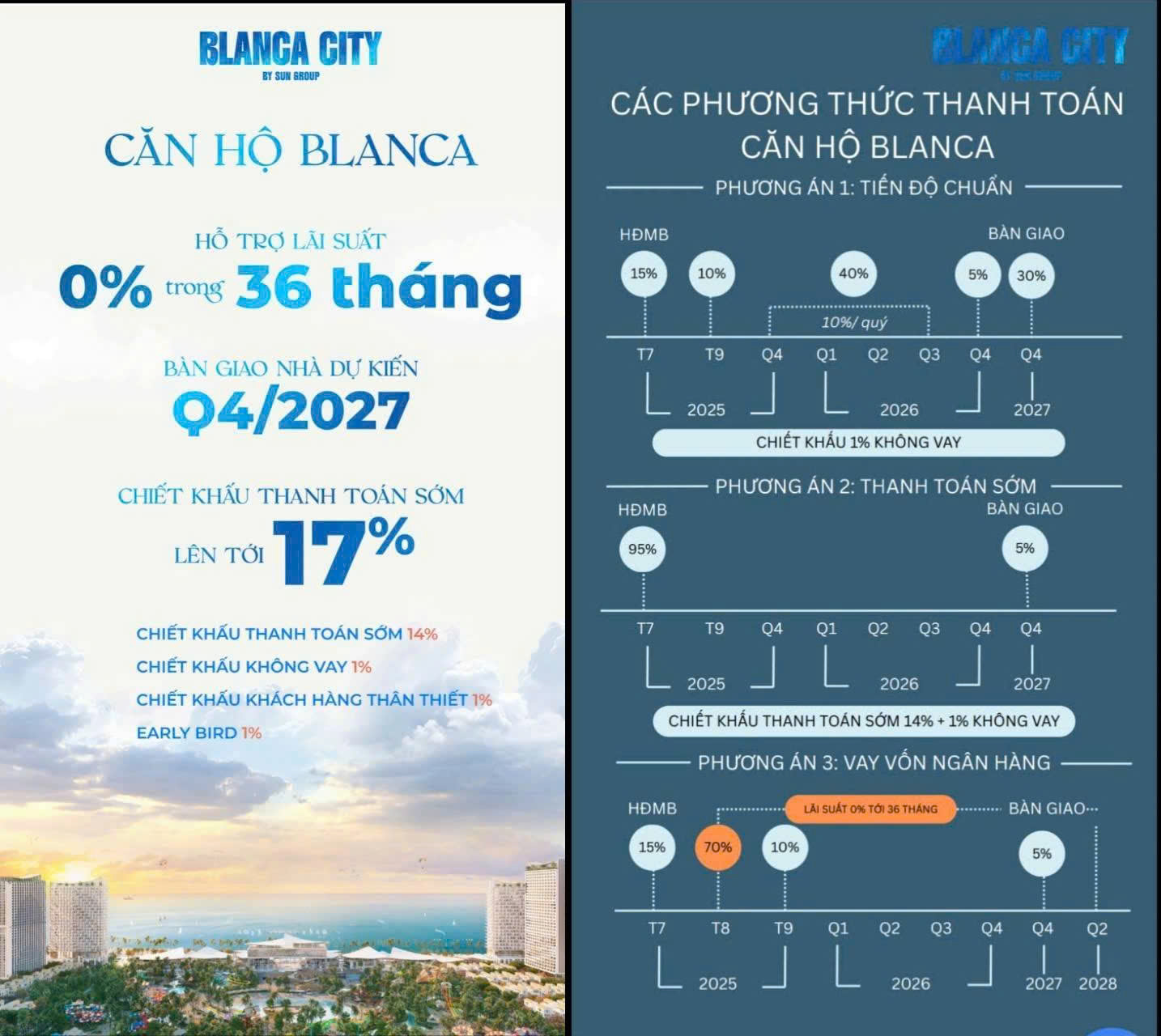 Căn hộ Blanca Đẳng cấp view biển triệu đô Vũng Tàu 2025