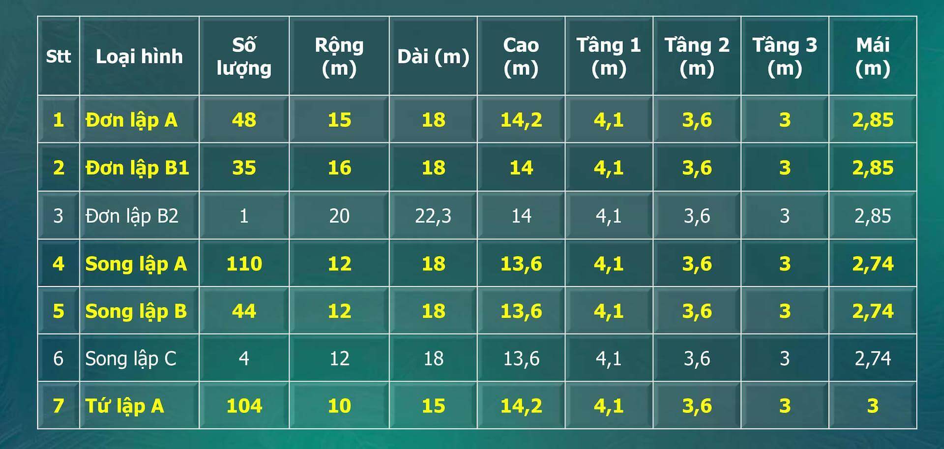 Cẩm Nang Đầu Tư Sun Tropical Village: 5 Mẹo Chọn Biệt Thự Đẹp