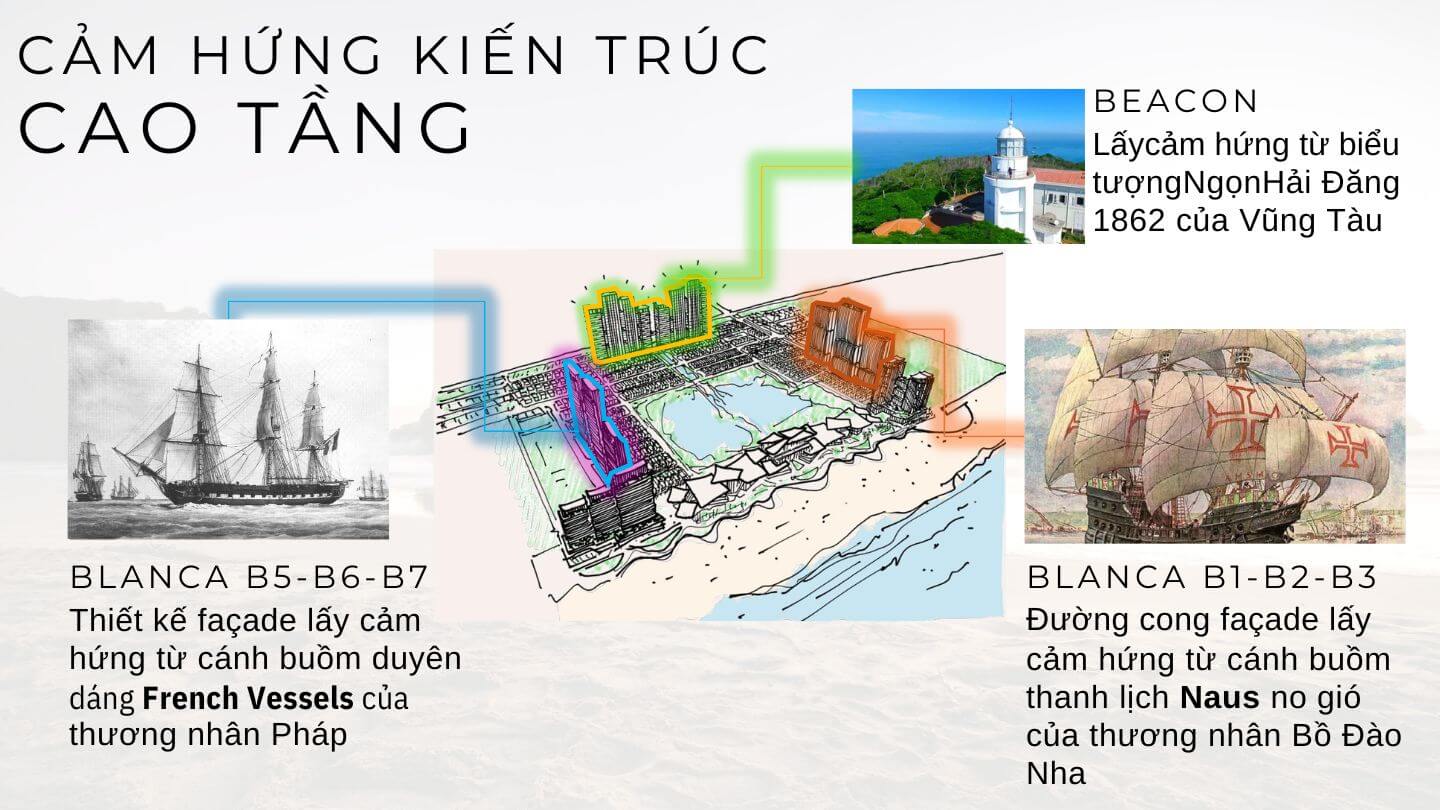 Căn hộ Blanca Đẳng cấp view biển triệu đô Vũng Tàu 2025