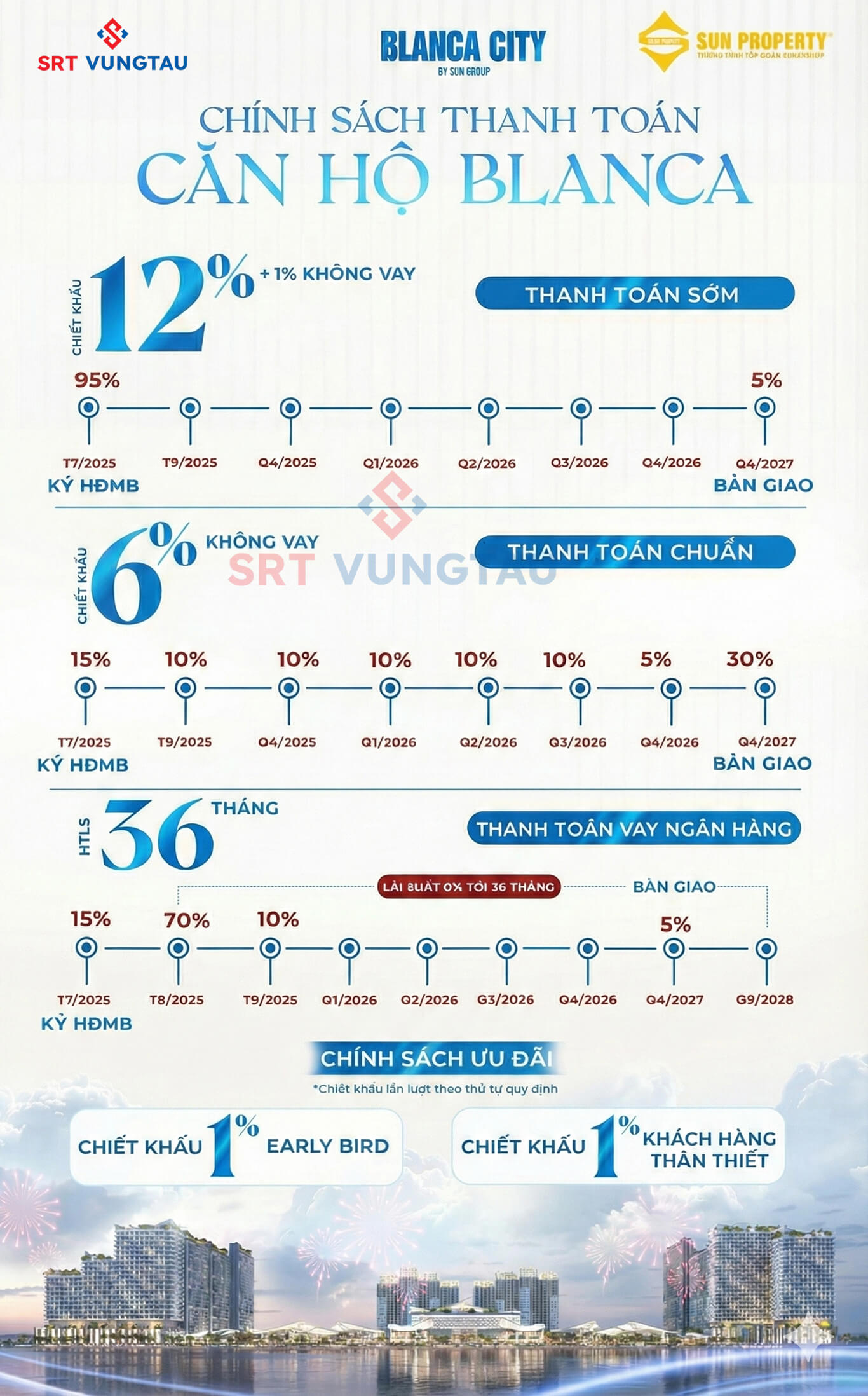 Chiết Khấu Blanca City Mới Nhất 2026: Tổng Hợp Chính Sách Ưu Đãi Đến 17% & Lịch Thanh Toán