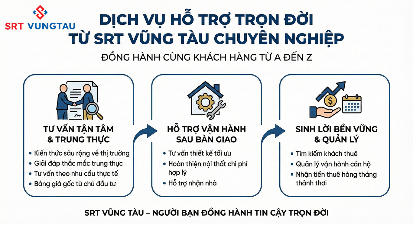 SRT Vũng Tàu Đại Lý F1 Dự án Blanca city