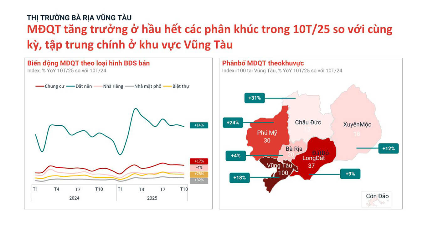 Căn hộ biển Vũng Tàu Mua ngay view triệu đô