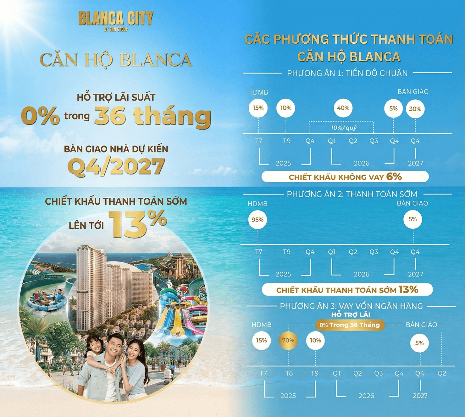 chính sách chiết khấu