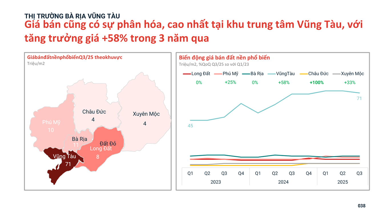 Căn hộ biển Vũng Tàu Mua ngay view triệu đô