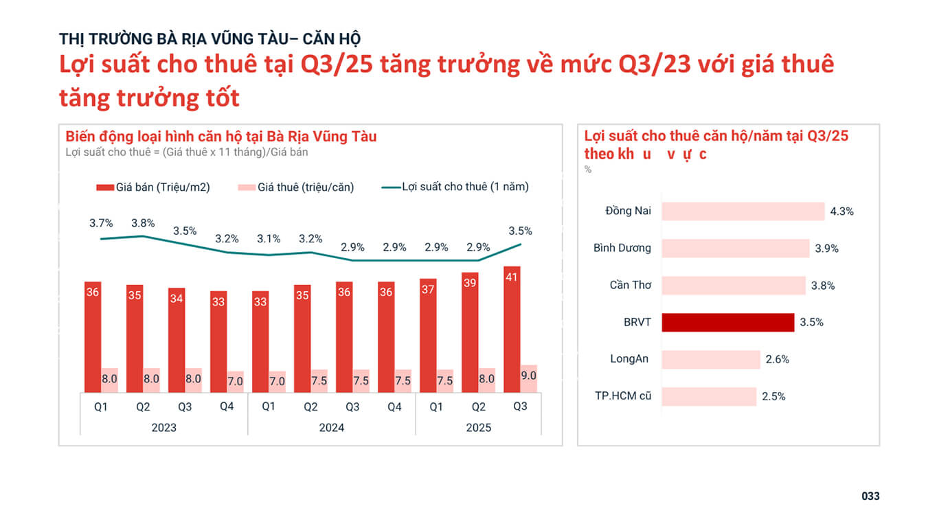 Căn hộ biển Vũng Tàu Mua ngay view triệu đô