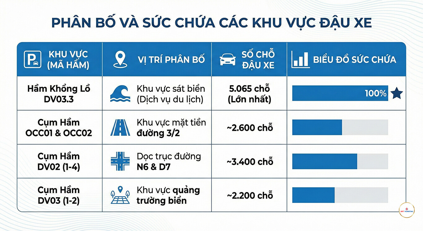 Quy Hoạch Blanca City: Phân Tích Lộ Giới Đường & 6 Điểm Nhấn Hạ Tầng 2026