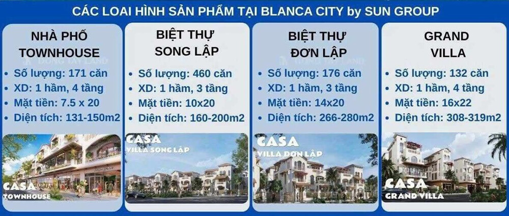 Sun Group Vũng Tàu Tiềm năng đầu tư 2026
