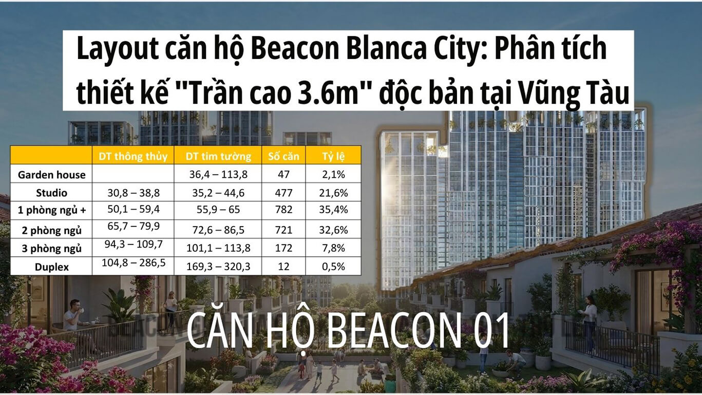 Layout căn hộ Beacon Blanca City