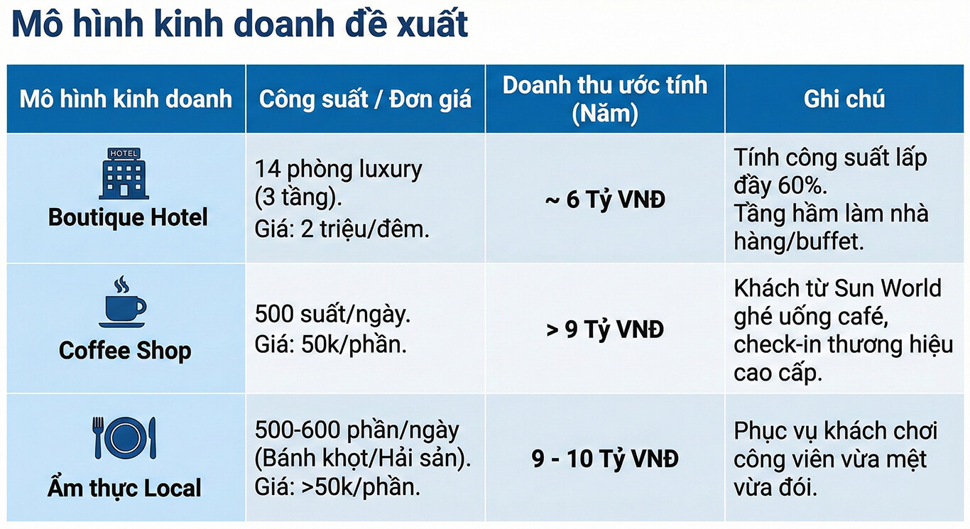 Phân Tích Biệt Thự Đơn Lập Đối Diện Sunworld – Siêu Phẩm A732 Blanca City