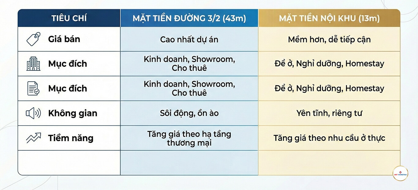 Phân Tích Lộ Giới Đường Blanca City: 5 Trục Đường “Huyết Mạch” Nhà Đầu Tư Cần Biết