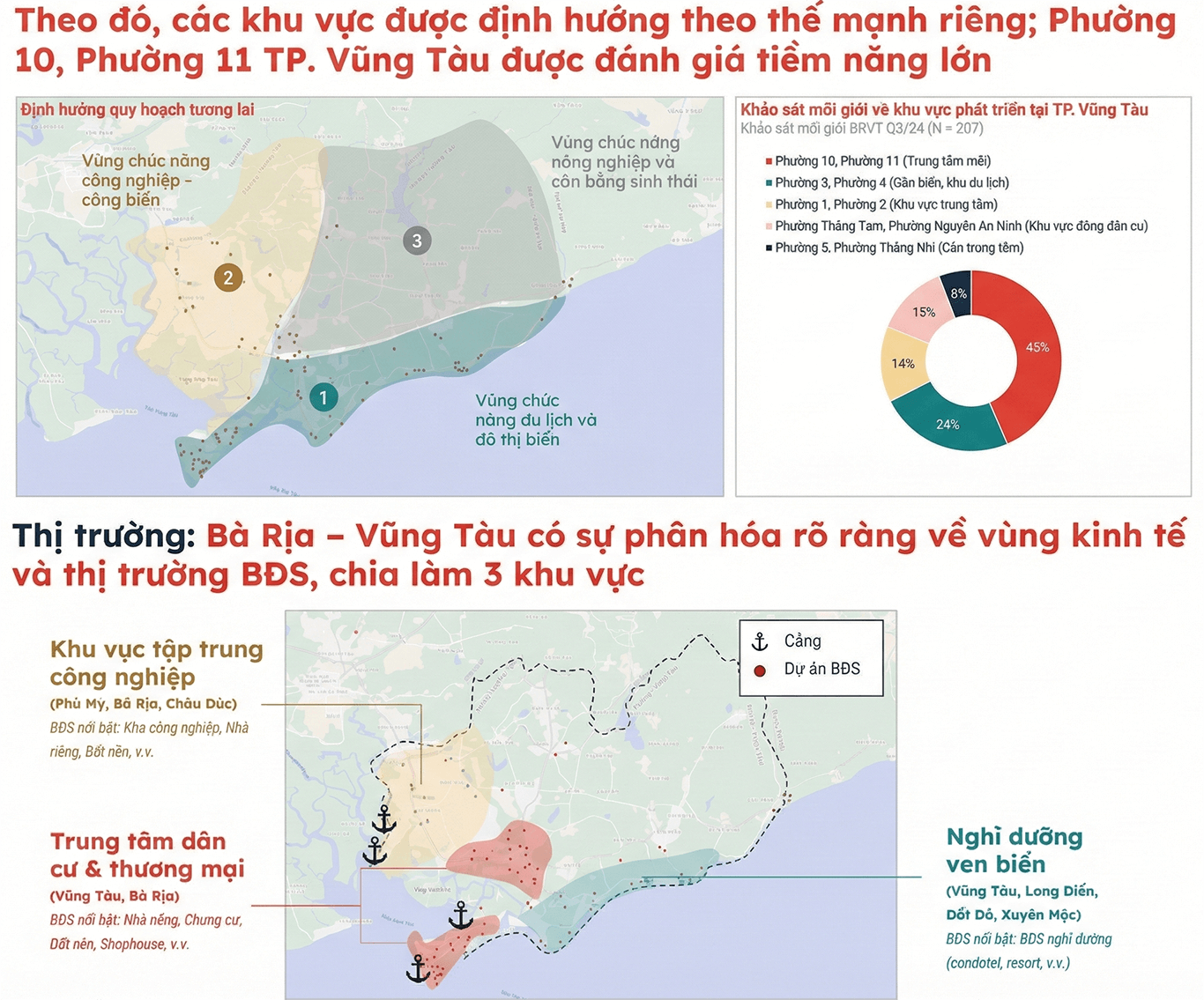 Biệt thự Vũng Tàu sát biển siêu phẩm mới nhất