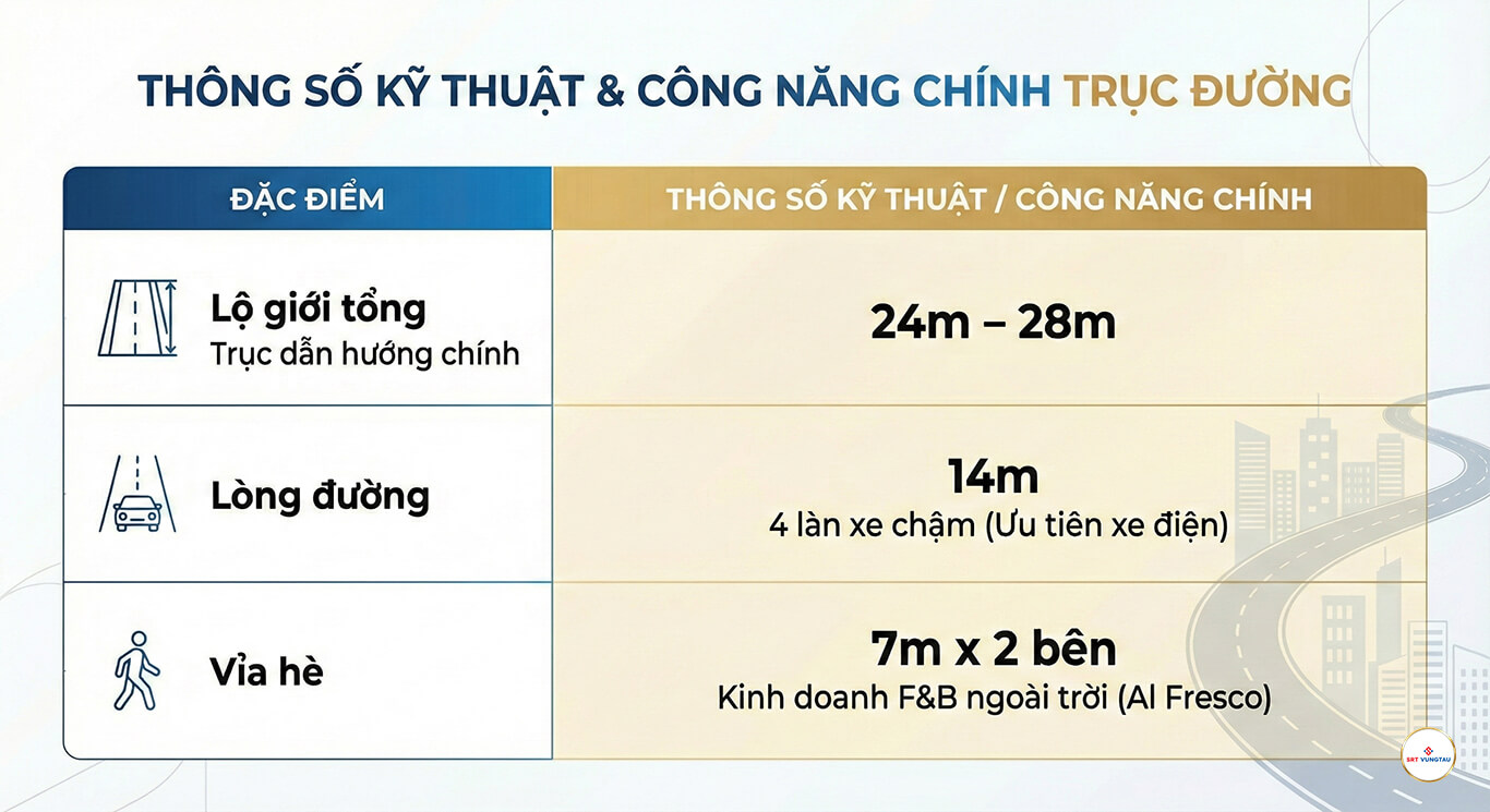 Phân Tích Lộ Giới Đường Blanca City: 5 Trục Đường “Huyết Mạch” Nhà Đầu Tư Cần Biết
