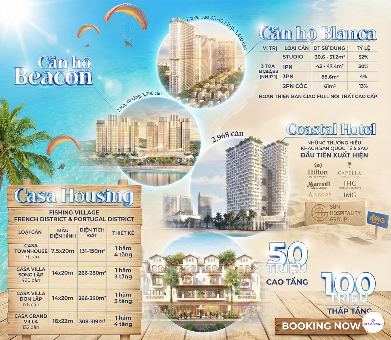 Các Phương Thức Thanh Toán Blanca City Tháng 2 2026: Cập Nhật CĐT Sun Group Đâu Là Lựa Chọn Tốt Nhất?