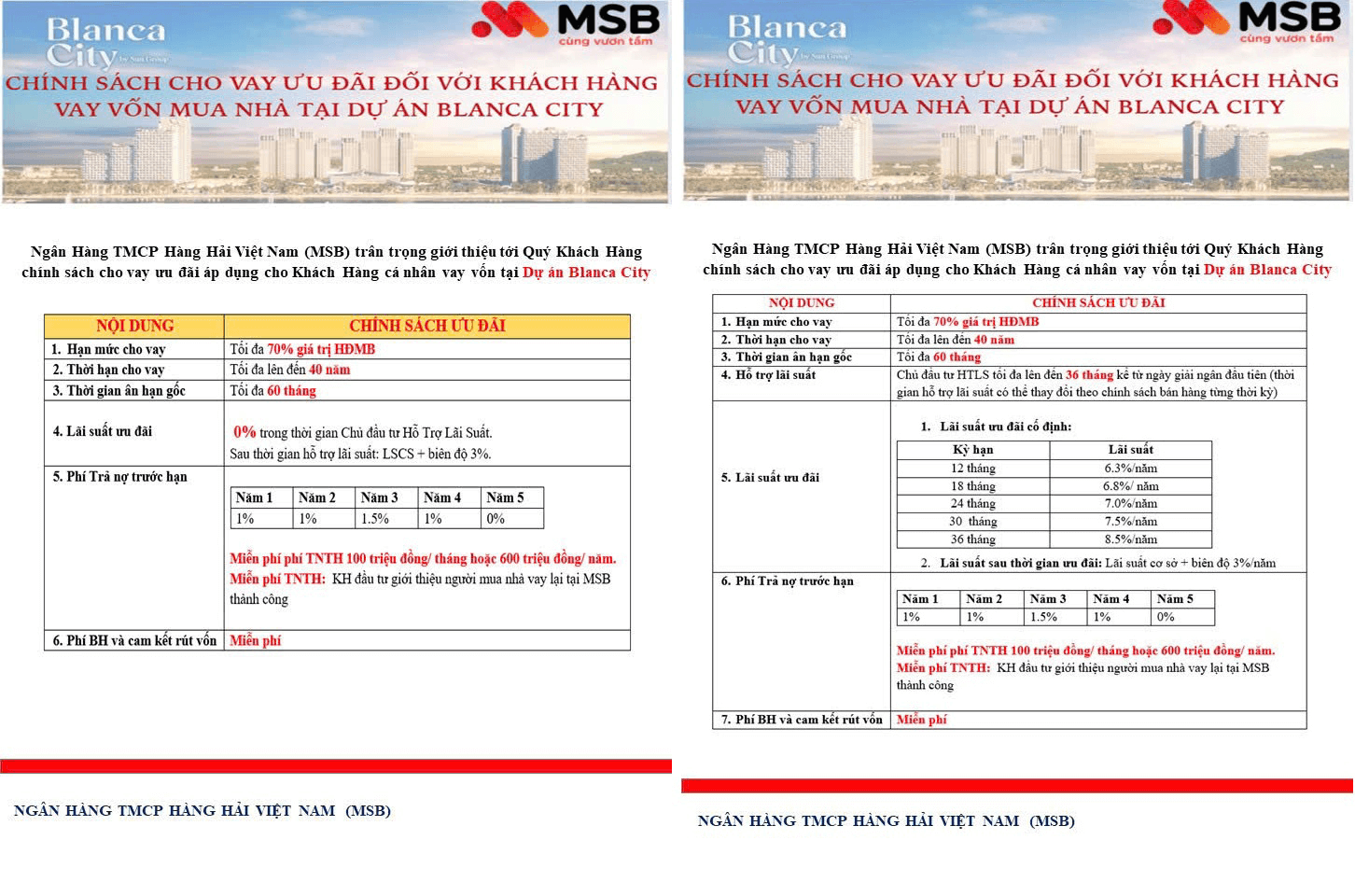 Ngân hàng hỗ trợ vay dự án Blanca City [Cập nhật 2026]: Lãi suất & Chính sách ưu đãi