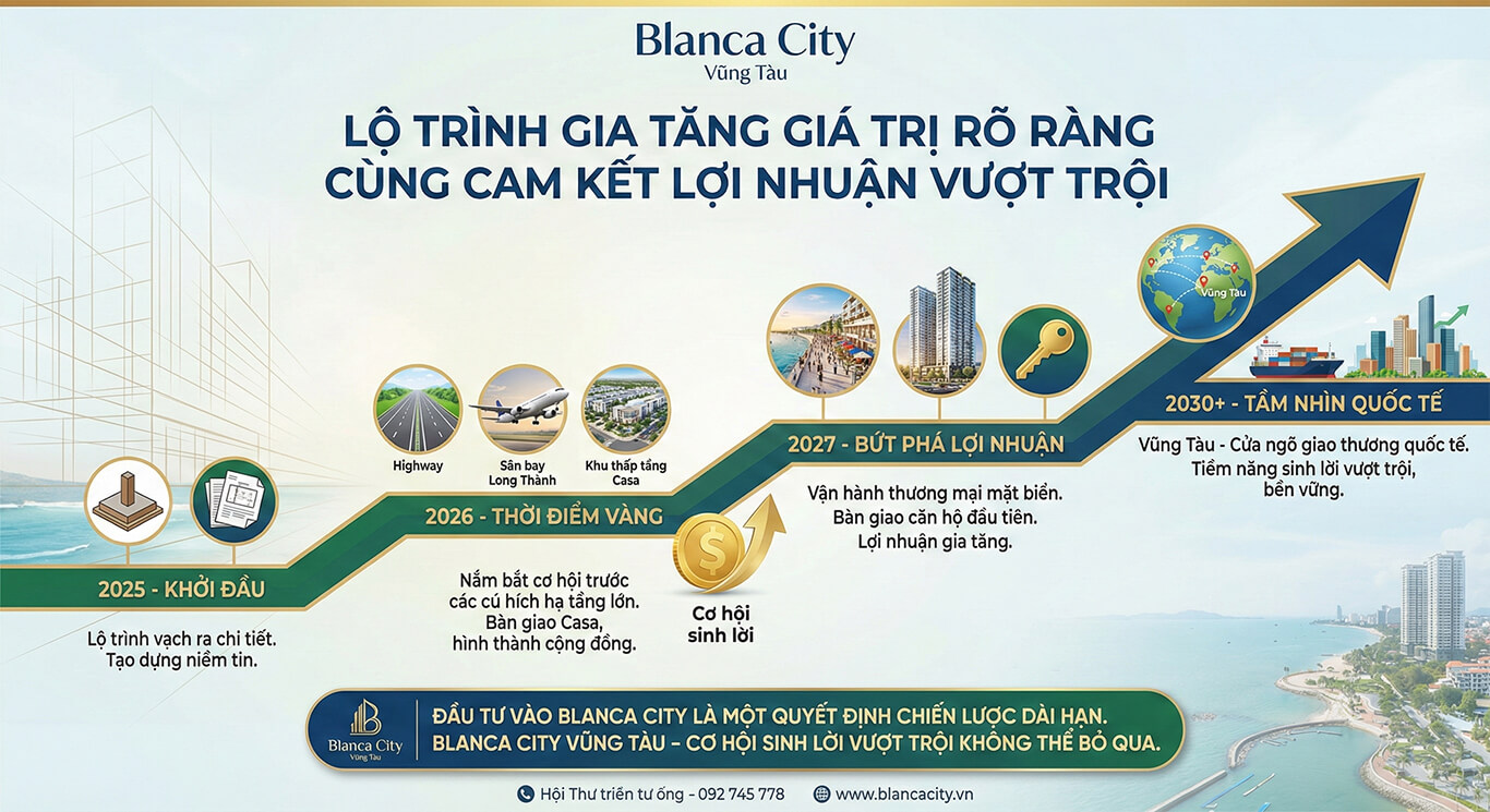 Mua căn hộ Blanca City cơ hội vàng 2026
