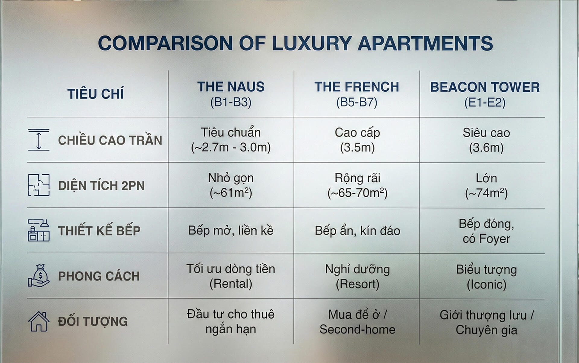 Mặt Bằng Căn Hộ Blanca City Layout thiết kế : Phân Tích Chi Tiết