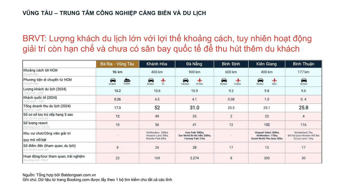 Biệt thự biển Sun Group Vũng Tàu: Đón đầu xu hướng 2026