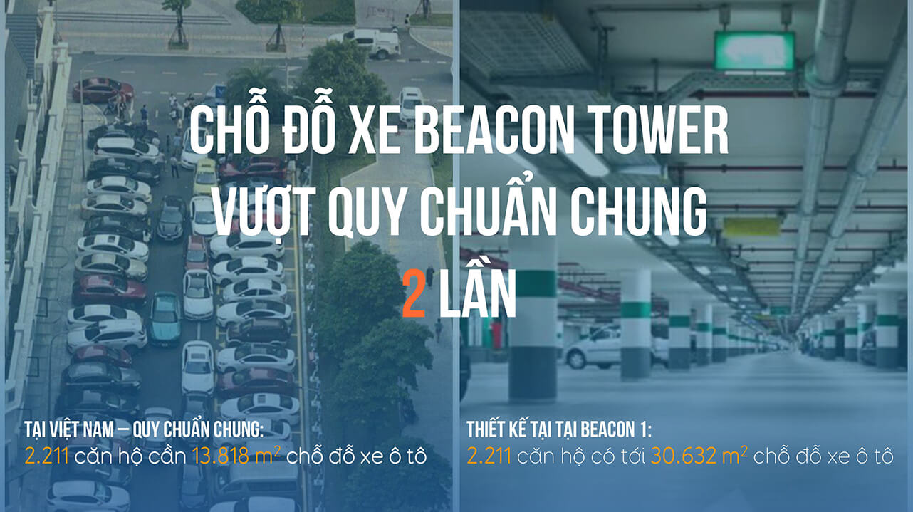 Bãi đỗ xe rộng lớn vượt quy chuẩn gấp 2 lần tại Tòa Beacon Blanca City