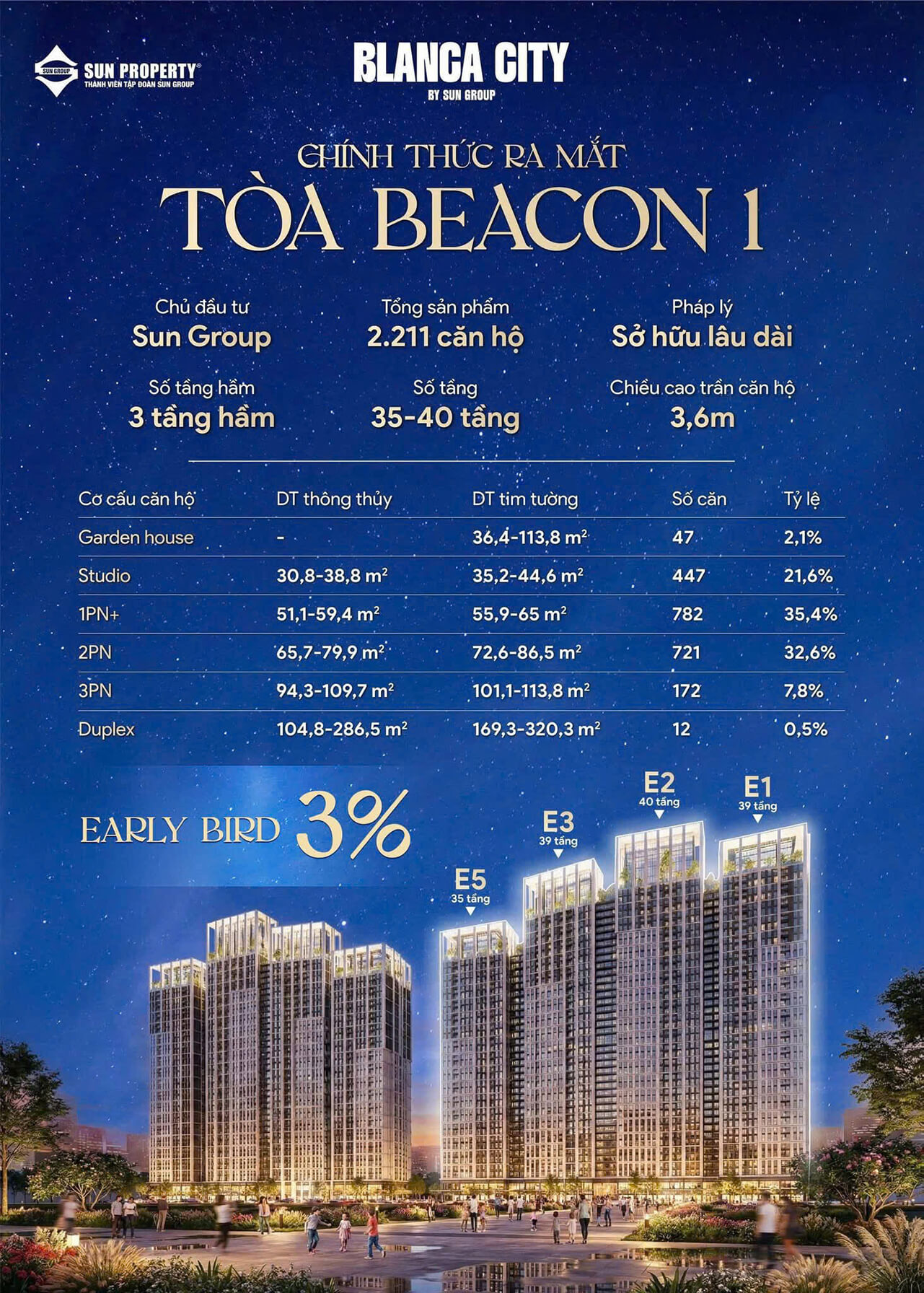 Khám Phá Tòa beacon 1 blanca city