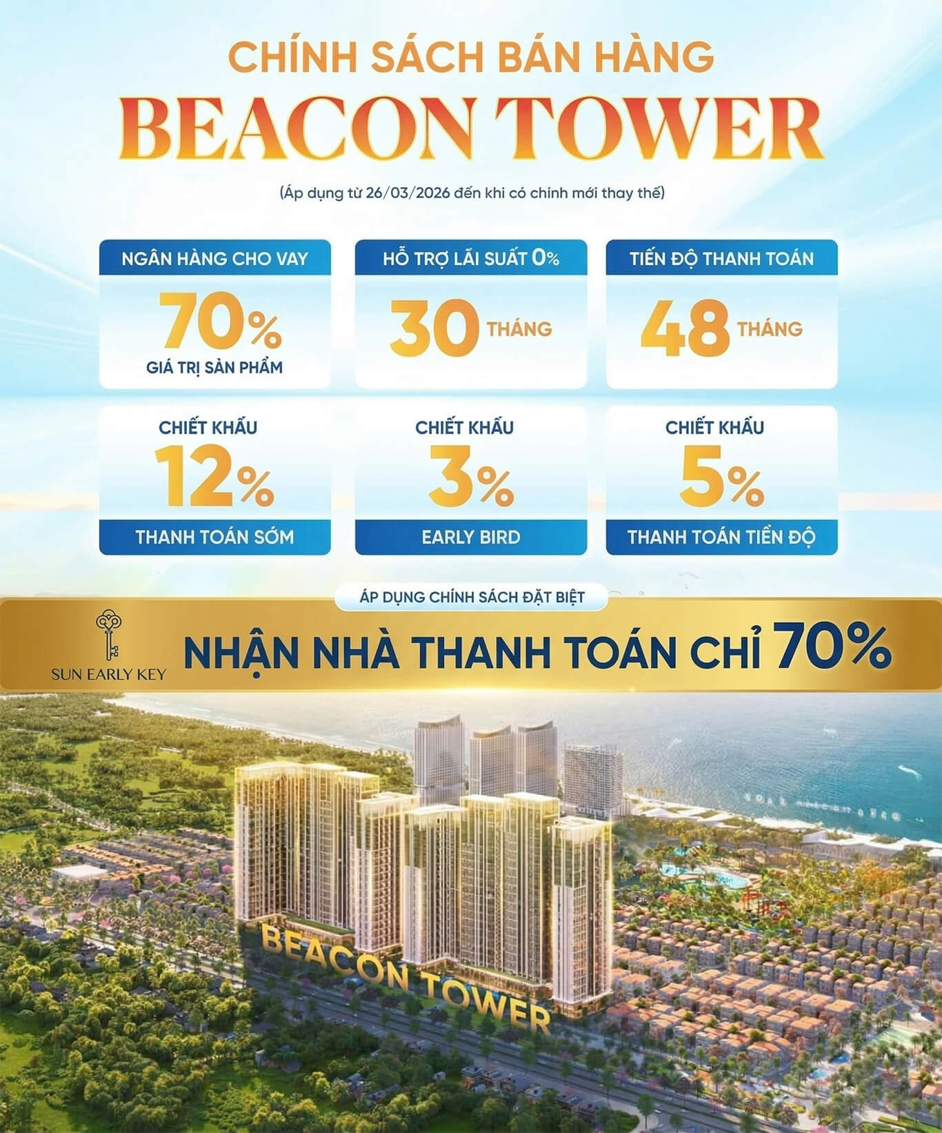 Chính sách bán hàng beacon Blanca city