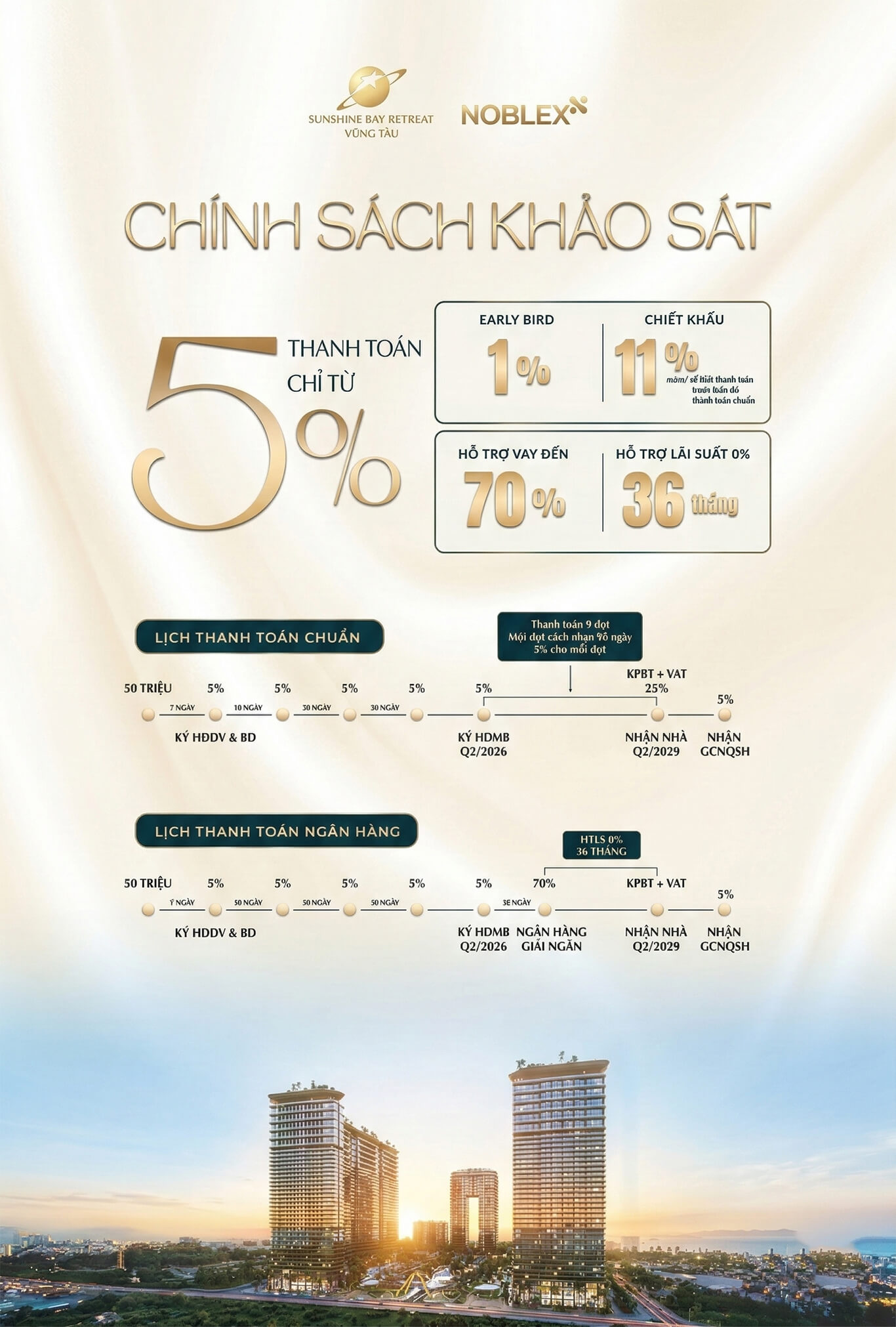Chính Sách Bán Hàng Bảng Giá sunshine bay retreat vũng tàu