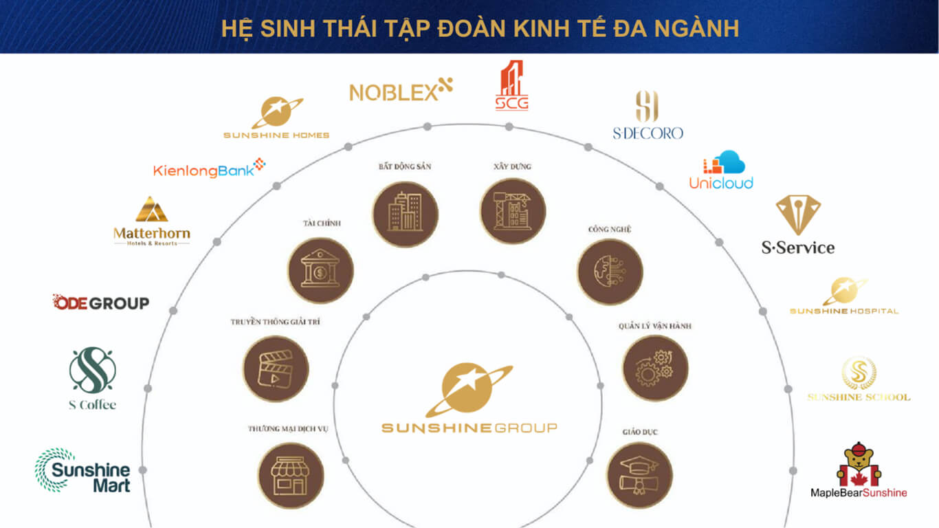 Chủ đầu Tư SunShine Vũng Tàu - SunShine Group