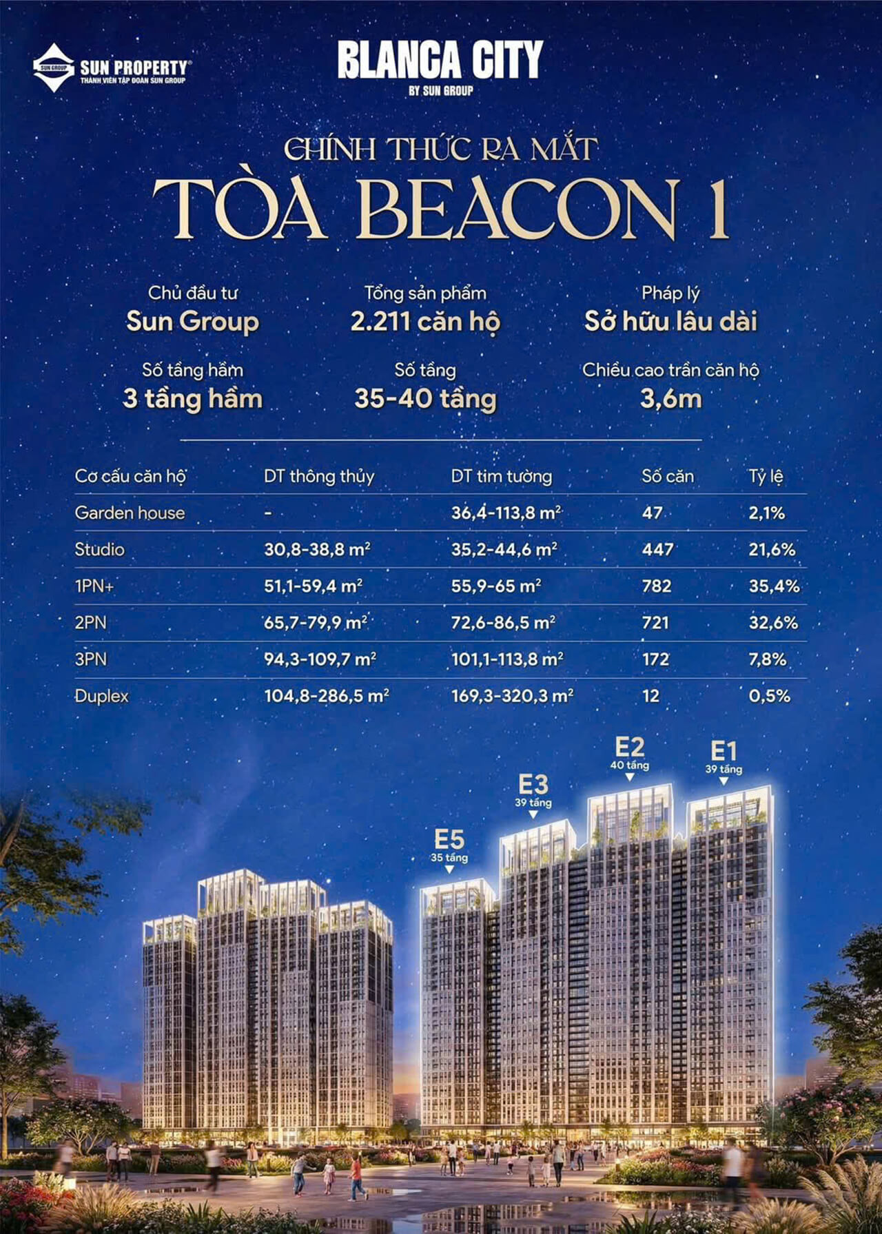 Vì Sao Mua Căn Hộ Beacon Blanca City Vũng Tàu