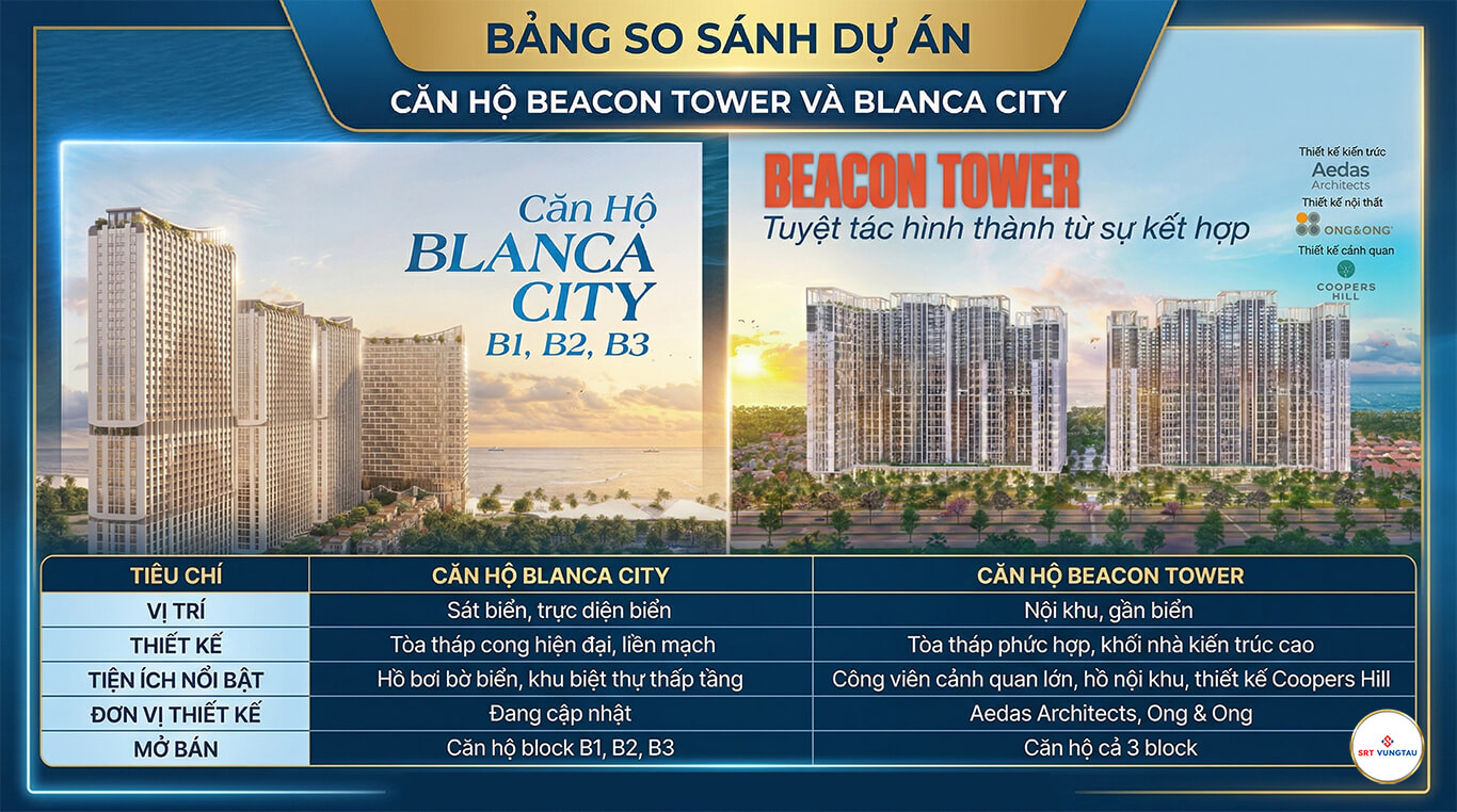 So Sánh Căn Hộ Beacon Và Blanca Dự Án Blanca City