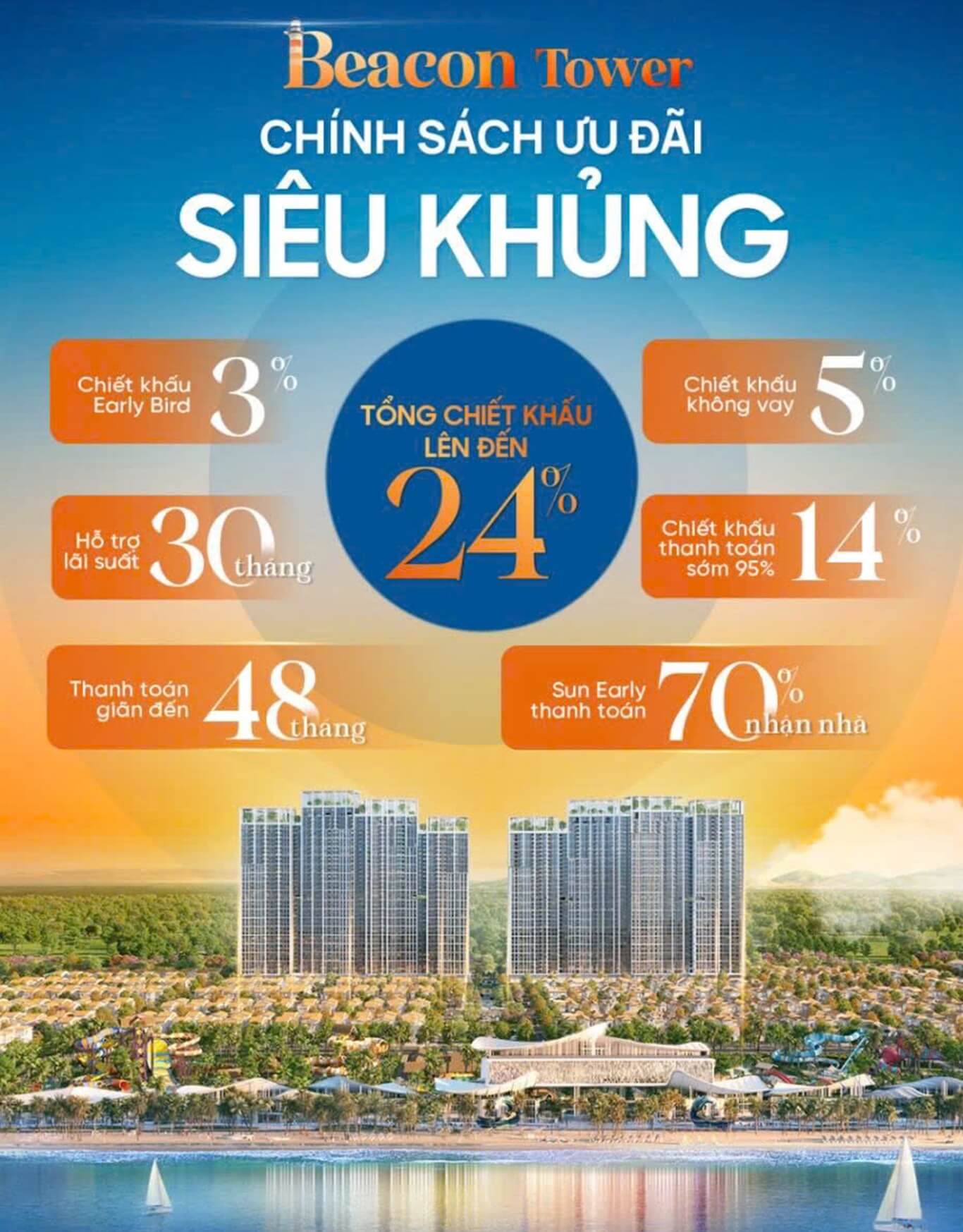 chính sách bán hàng Blanca city