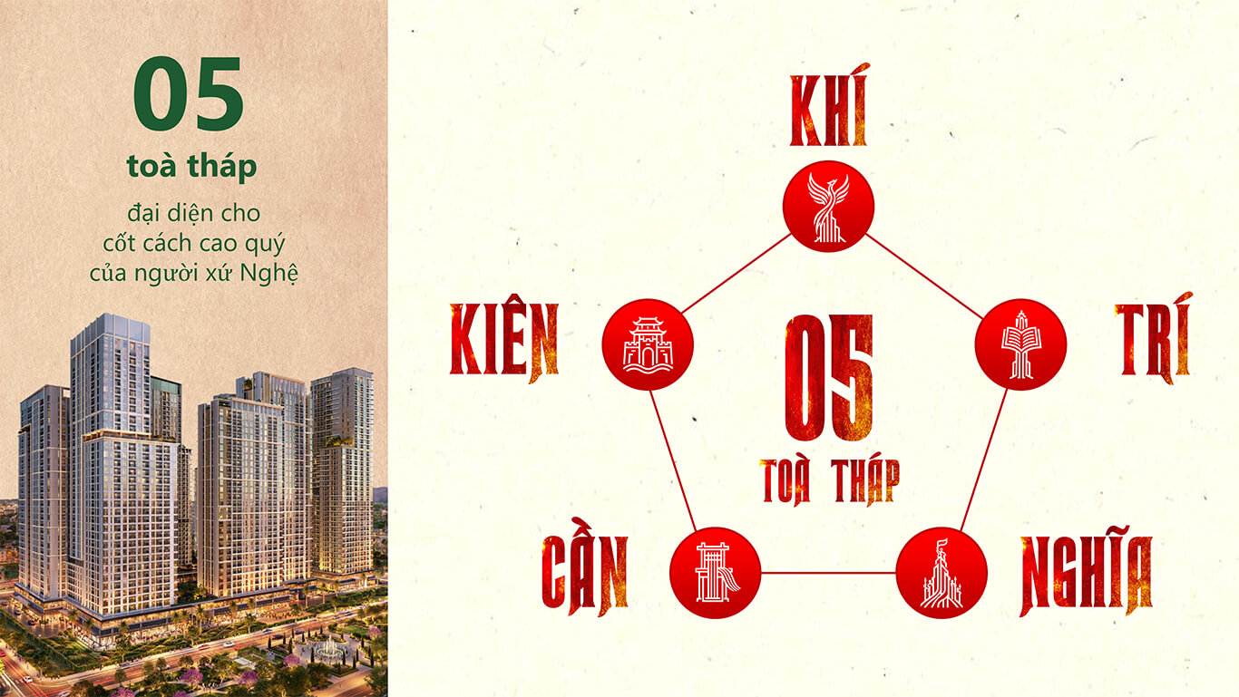 Phối cảnh tổng thể 5 tòa tháp lộng lẫy của dự án Sun Trường Vinh Nghệ An tại bùng binh ngã 5