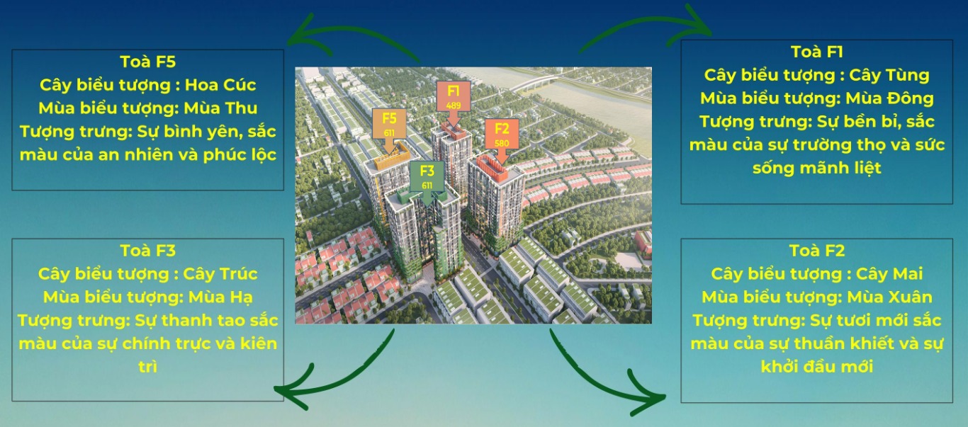 Phối cảnh kiến trúc FourS Tower