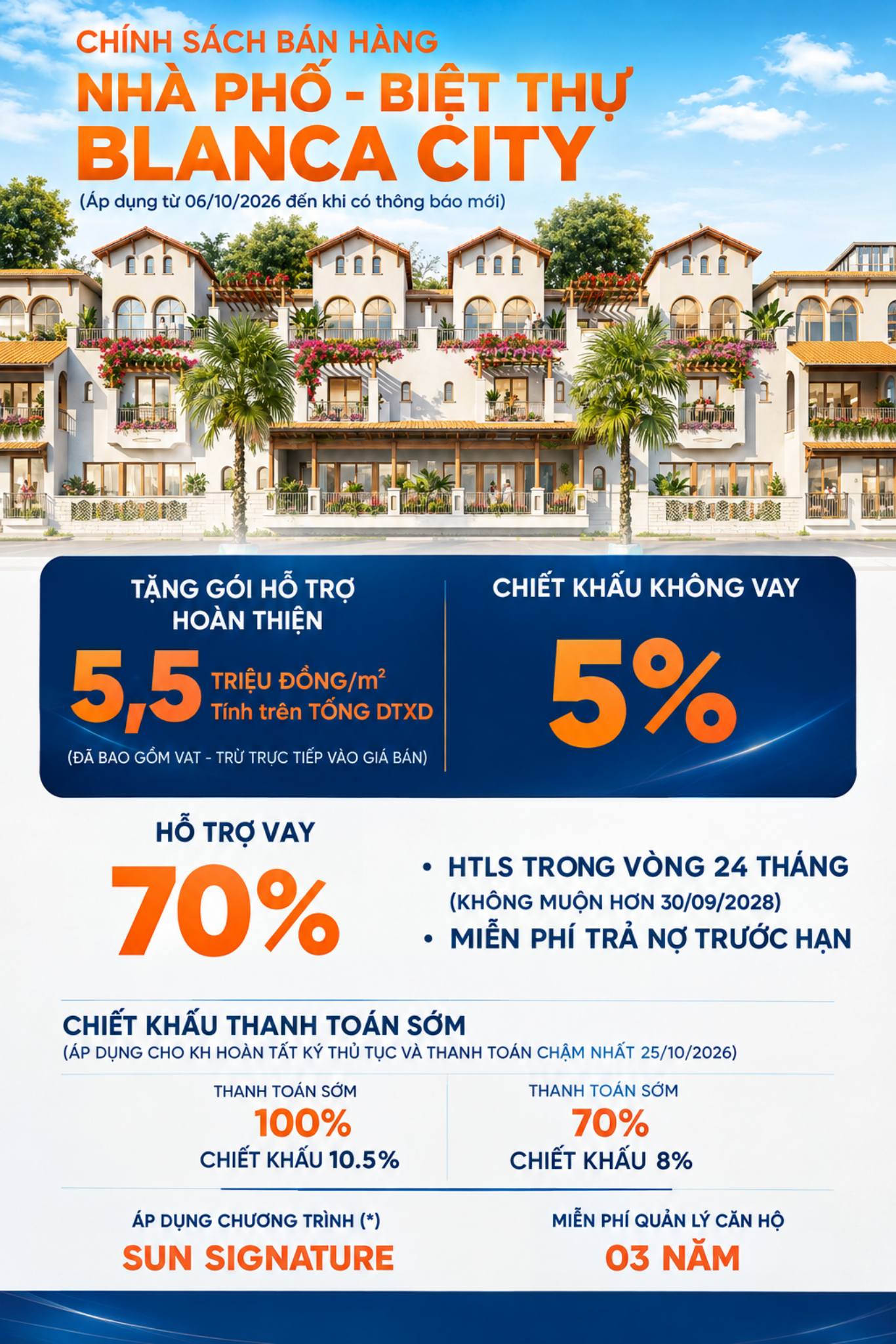 chính sách bán hàng nhà phố biệt thự blanca city tháng 10/2206